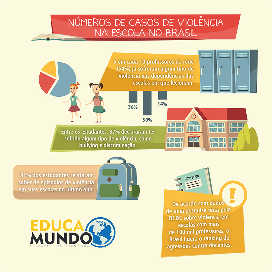 image Como evitar a violência na escola? Entenda a seguir!